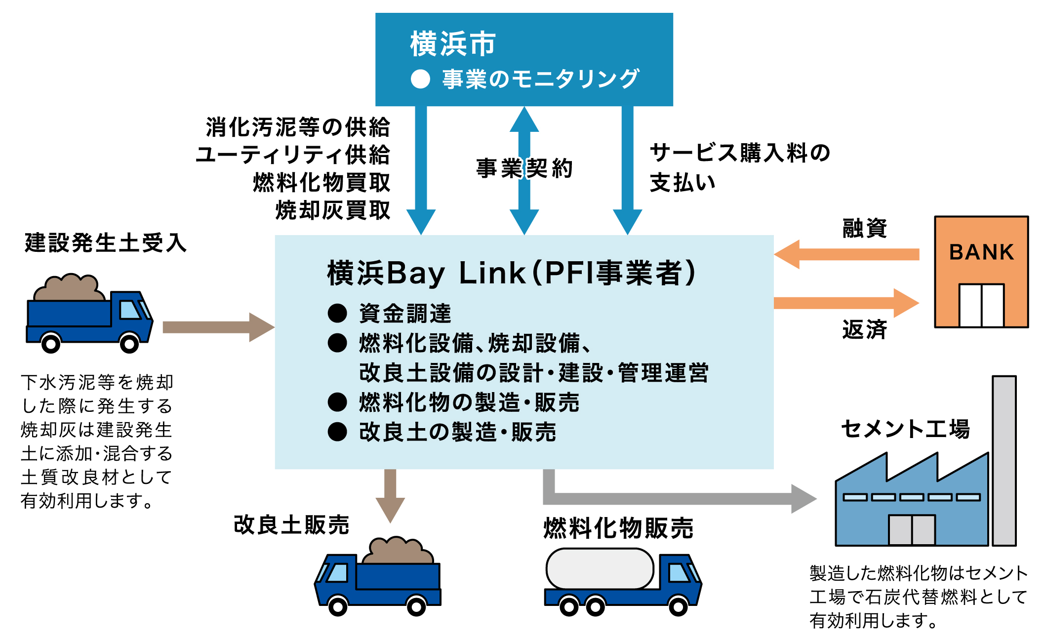 事業実施体制